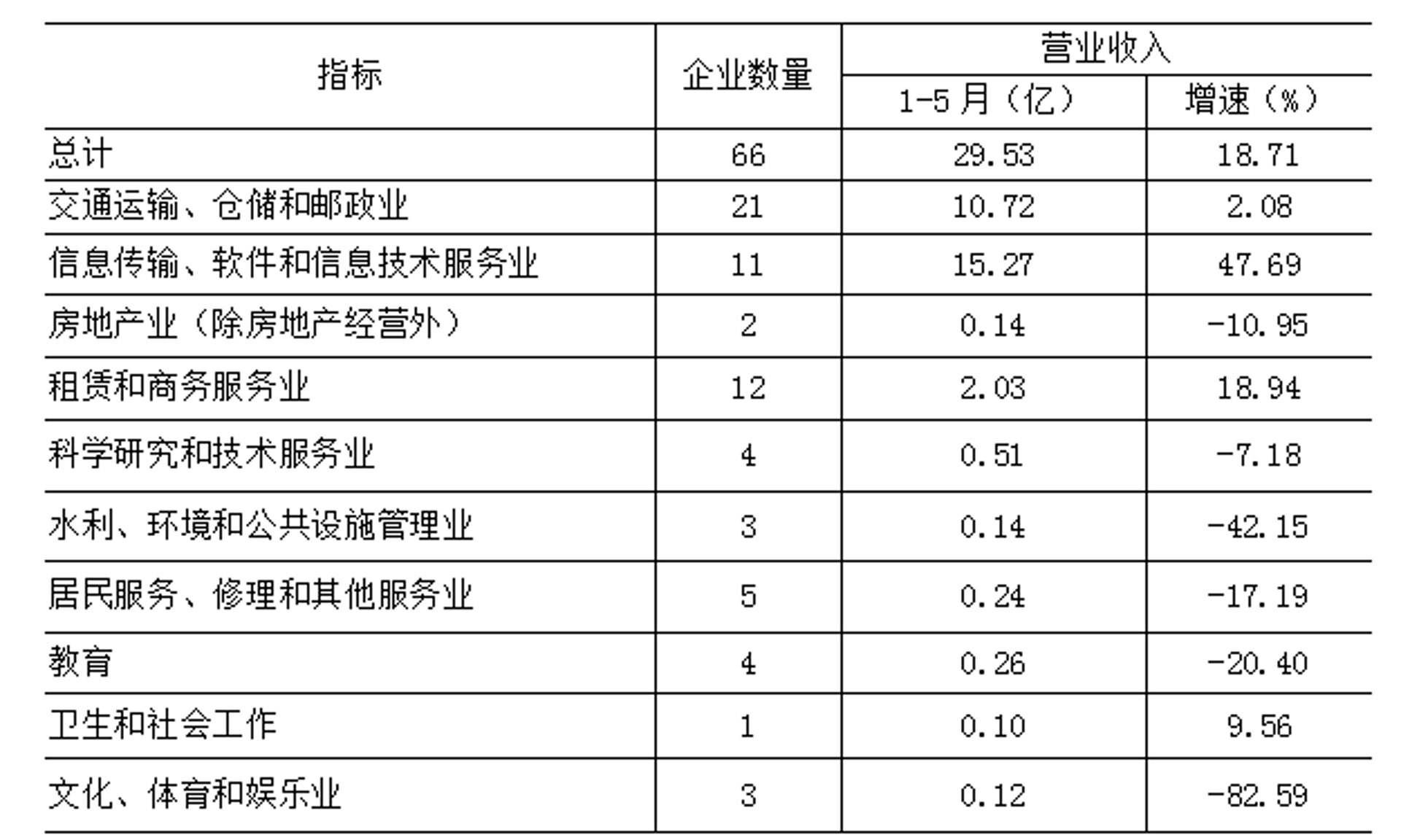 江越新能源